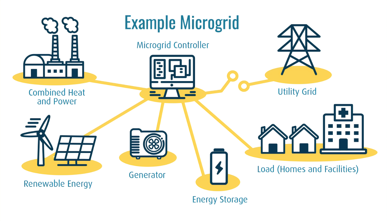 microgrid